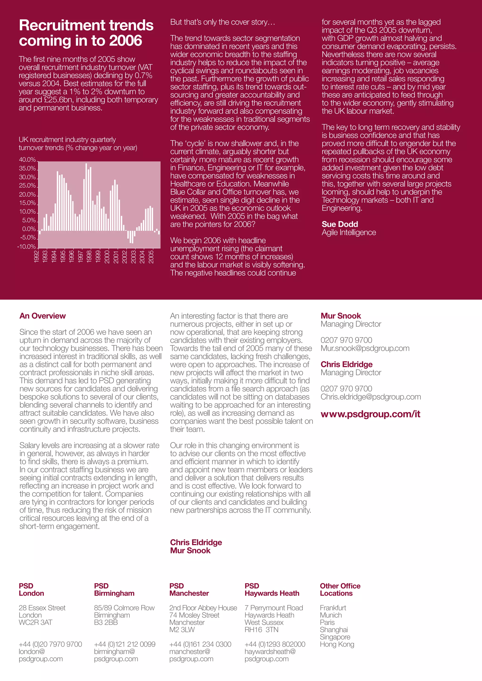 Recruitment trends                                But that’s only the cover story…                   for several months yet as the lagged
                                                                                                     impact of the Q3 2005 downturn,
coming in to 2006                                 The trend towards sector segmentation
                                                  has dominated in recent years and this
                                                                                                     with GDP growth almost halving and
                                                                                                     consumer demand evaporating, persists.
                                                  wider economic breadth to the staffing             Nevertheless there are now several
The first nine months of 2005 show                industry helps to reduce the impact of the         indicators turning positive – average
overall recruitment industry turnover (VAT        cyclical swings and roundabouts seen in            earnings moderating, job vacancies
registered businesses) declining by 0.7%          the past. Furthermore the growth of public         increasing and retail sales responding
versus 2004. Best estimates for the full          sector staffing, plus its trend towards out-       to interest rate cuts – and by mid year
year suggest a 1% to 2% downturn to               sourcing and greater accountability and            these are anticipated to feed through
around £25.6bn, including both temporary          efficiency, are still driving the recruitment      to the wider economy, gently stimulating
and permanent business.                           industry forward and also compensating             the UK labour market.
                                                  for the weaknesses in traditional segments
                                                  of the private sector economy.                     The key to long term recovery and stability
UK recruitment industry quarterly
                                                                                                     is business confidence and that has
turnover trends (% change year on year)
                                                  The ‘cycle’ is now shallower and, in the           proved more difficult to engender but the
                                                  current climate, arguably shorter but              repeated pullbacks of the UK economy
 40.0%                                            certainly more mature as recent growth             from recession should encourage some
 35.0%                                            in Finance, Engineering or IT for example,         added investment given the low debt
 30.0%                                            have compensated for weaknesses in                 servicing costs this time around and
 25.0%                                            Healthcare or Education. Meanwhile                 this, together with several large projects
 20.0%                                            Blue Collar and Office turnover has, we            looming, should help to underpin the
 15.0%                                            estimate, seen single digit decline in the         Technology markets – both IT and
 10.0%                                            UK in 2005 as the economic outlook                 Engineering.
  5.0%
                                                  weakened. With 2005 in the bag what
  0.0%
                                                  are the pointers for 2006?                         Sue Dodd
                                                                                                     Agile Intelligence
 -5.0%
                                                  We begin 2006 with headline
-10.0%                                            unemployment rising (the claimant
    2002
    2000
    2001

    2003
    2004
    2005
    1992
    1993
    1994
    1995
    1996
    1997
    1998
    1999




                                                  count shows 12 months of increases)
                                                  and the labour market is visibly softening.
                                                  The negative headlines could continue




An Overview                                       An interesting factor is that there are            Mur Snook
                                                  numerous projects, either in set up or             Managing Director
Since the start of 2006 we have seen an           now operational, that are keeping strong
upturn in demand across the majority of           candidates with their existing employers.          0207 970 9700
our technology businesses. There has been Towards the tail end of 2005 many of these                 Mur.snook@psdgroup.com
increased interest in traditional skills, as well same candidates, lacking fresh challenges,
as a distinct call for both permanent and         were open to approaches. The increase of           Chris Eldridge
contract professionals in niche skill areas.      new projects will affect the market in two         Managing Director
This demand has led to PSD generating             ways, initially making it more difficult to find
new sources for candidates and delivering candidates from a file search approach (as                 0207 970 9700
bespoke solutions to several of our clients, candidates will not be sitting on databases             Chris.eldridge@psdgroup.com
blending several channels to identify and         waiting to be approached for an interesting
attract suitable candidates. We have also         role), as well as increasing demand as             www.psdgroup.com/it
seen growth in security software, business companies want the best possible talent on
continuity and infrastructure projects.           their team.
Salary levels are increasing at a slower rate     Our role in this changing environment is
in general, however, as always in harder          to advise our clients on the most effective
to find skills, there is always a premium.        and efficient manner in which to identify
In our contract staffing business we are          and appoint new team members or leaders
seeing initial contracts extending in length,     and deliver a solution that delivers results
reflecting an increase in project work and        and is cost effective. We look forward to
the competition for talent. Companies             continuing our existing relationships with all
are tying in contractors for longer periods       of our clients and candidates and building
of time, thus reducing the risk of mission        new partnerships across the IT community.
critical resources leaving at the end of a
short-term engagement.

                                                  Chris Eldridge
                                                  Mur Snook



PSD                     PSD                      PSD                       PSD                       Other Office
London                  Birmingham               Manchester                Haywards Heath            Locations

28 Essex Street         85/89 Colmore Row        2nd Floor Abbey House     7 Perrymount Road         Frankfurt
London                  Birmingham               74 Mosley Street          Haywards Heath            Munich
WC2R 3AT                B3 2BB                   Manchester                West Sussex               Paris
                                                 M2 3LW                    RH16 3TN                  Shanghai
                                                                                                     Singapore
+44 (0)20 7970 9700     +44 (0)121 212 0099      +44 (0)161 234 0300       +44 (0)1293 802000        Hong Kong
london@                 birmingham@              manchester@               haywardsheath@
psdgroup.com            psdgroup.com             psdgroup.com              psdgroup.com
 