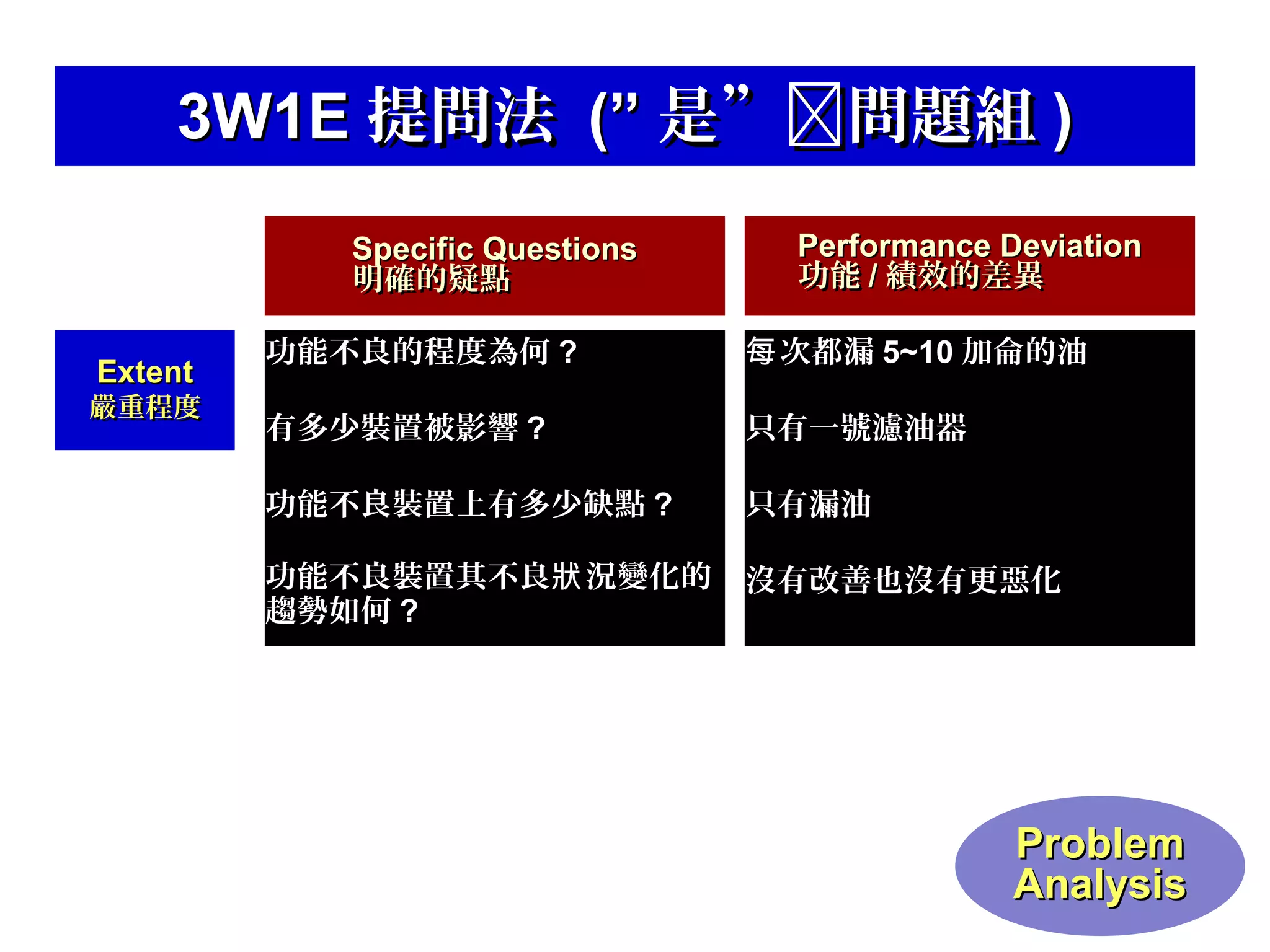 Problem-Solving & Decision-Making (Chinese中文) | PPT