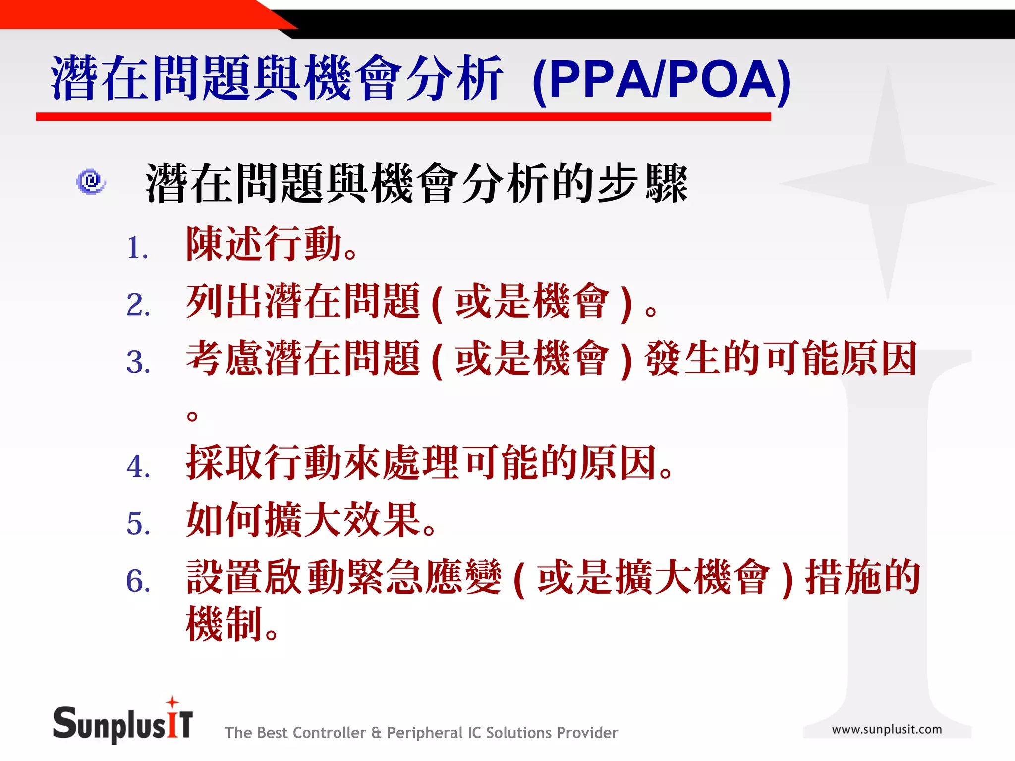 Problem-Solving & Decision-Making (Chinese中文) | PPT