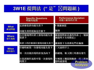 3W1E 提問法 (“ 是”問題組 )
Specific Questions
明確的疑點

Performance Deviation
功能 / 績效的差異

確認問題

Where

發生地點

When

何時發生

是甚麼裝置功能失常 ?

1 號濾油器

功能失常的現象是什麼 ?

漏油

在什麼地理位置上發現功能失常
裝置 ?

濾油器間東北邊的角落 ( 一號濾
油器的下方及附近 )

裝置上的什麼部位發現功能失常 ?

What

濾油器下方清潔孔門有漏油

什麼時候第一次發現功能失常 ?

三天前的早上

第一次以後出現的狀 況為何 ?

持續地、每 天開工時都有發生

在裝置操作流程中第一次發現的
時間 ?

早班開工機器開動油一流入濾油
器時就發現
Problem

Analysis

 