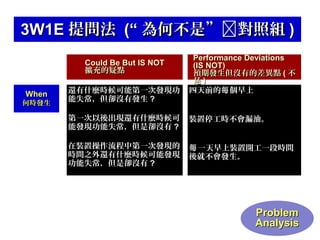 3W1E 提問法 (“ 為何不是”對照組 )
Could Be But IS NOT
擴充的疑點
When

何時發生

還有什麼時候可能第一次發現功
能失常，但卻沒有發生 ?

Performance Deviations
(IS NOT)
預期發生但沒有的差異點 ( 不
是)
四天前的每 個早上

第一次以後出現還有什麼時候可
能發現功能失常，但是卻沒有 ?

裝置停工時不會漏油。

在裝置操作流程中第一次發現的
時間之外還有什麼時候可能發現
功能失常，但是卻沒有 ?

每 一天早上裝置開工一段時間
後就不會發生。

The Best Controller & Peripheral IC Solutions Provider

Problem
Analysis

 
