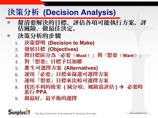 決策分析 (Decision Analysis)
釐清要解決的目標，評估各項可能執行方案，評
估風險，做最佳決定。
決策分析的步 驟
1.
2.
3.
4.
5.
6.
7.
8.
9.

決策聲明 (Decision to Make)
發展目標 (Objectives)
將目標區分為「必要（ Must ）」與「想要（ Want ）」
對「想要」目標予以加權
產 生可選擇方案 (Alternatives)
運用「必要」目標來篩選可選擇方案
運用「想要」目標來比較可選擇方案
找出不利的後果 ( 減分項、風險需評估 )  必要時
進行 PPA
做最好、最平衡的選擇
The Best Controller & Peripheral IC Solutions Provider

 