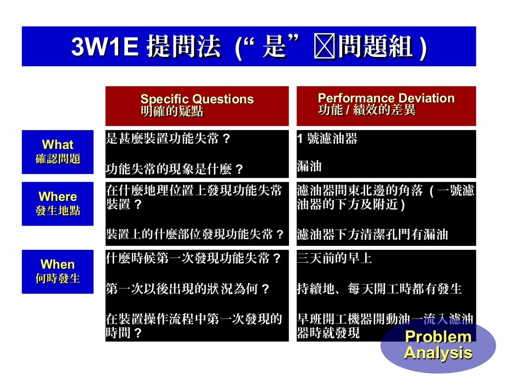 problem solving skills meaning in chinese