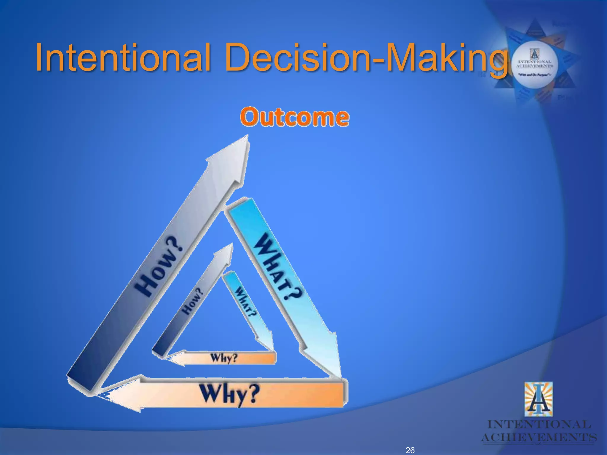 26
Intentional Decision-Making
 