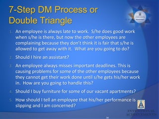34
7-Step DM Process or
Double Triangle
1. An employee is always late to work. S/he does good work
when s/he is there, but now the other employees are
complaining because they don’t think it is fair that s/he is
allowed to get away with it. What are you going to do?
2. Should I hire an assistant?
3. An employee always misses important deadlines. This is
causing problems for some of the other employees because
they cannot get their work done until s/he gets his/her work
in. How are you going to handle this?
4. Should I buy furniture for some of our vacant apartments?
5. How should I tell an employee that his/her performance is
slipping and I am concerned?
 