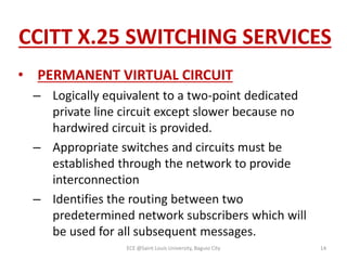Psdn and ccitt x series | PPTX