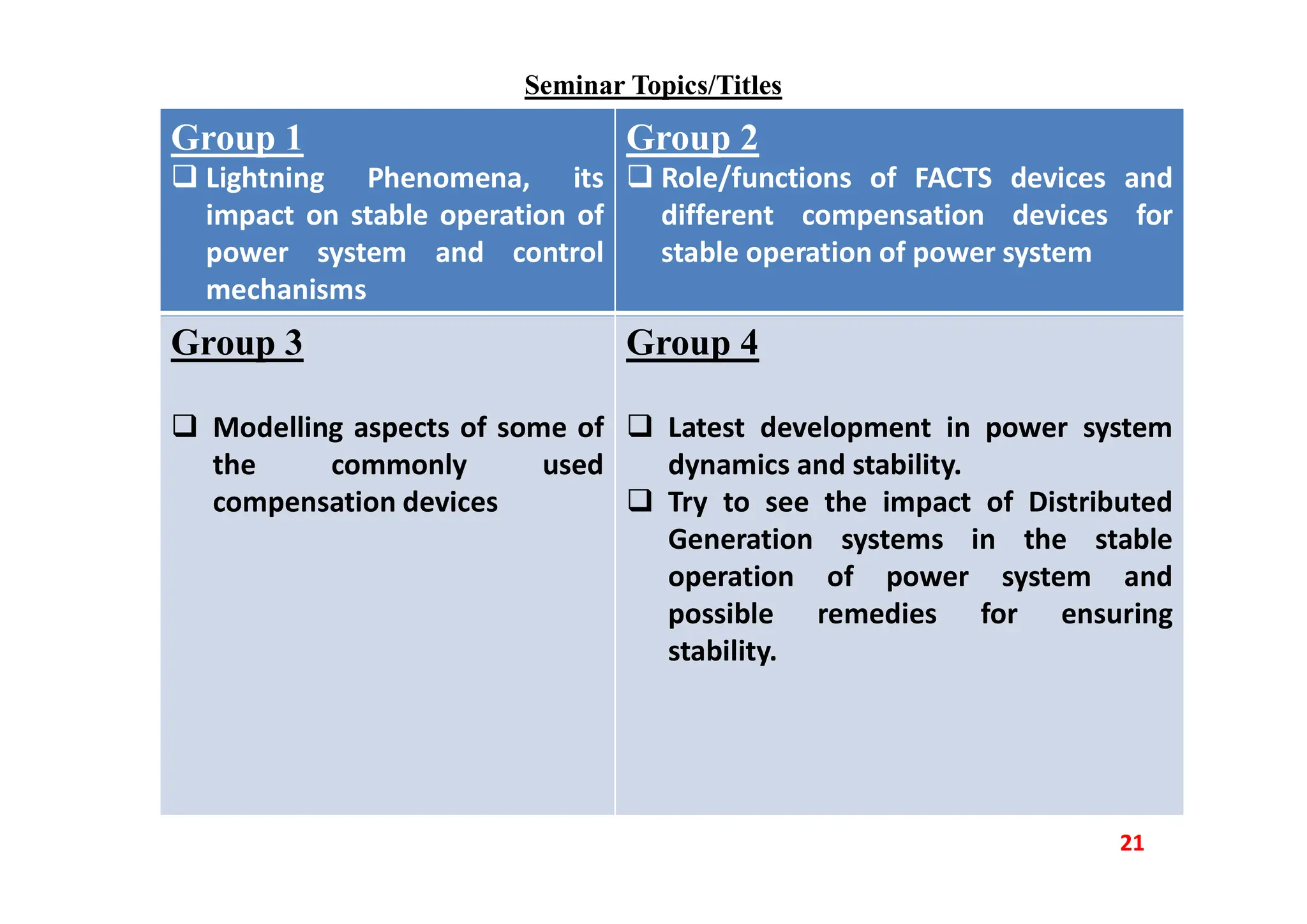 Seminar Topics/Titles
21
Group 1
 Lightning Phenomena, its
impact on stable operation of
power system and control
mechanisms
Group 2
 Role/functions of FACTS devices and
different compensation devices for
stable operation of power system
Group 3
 Modelling aspects of some of
the commonly used
compensation devices
Group 4
 Latest development in power system
dynamics and stability.
 Try to see the impact of Distributed
Generation systems in the stable
operation of power system and
possible remedies for ensuring
stability.
 