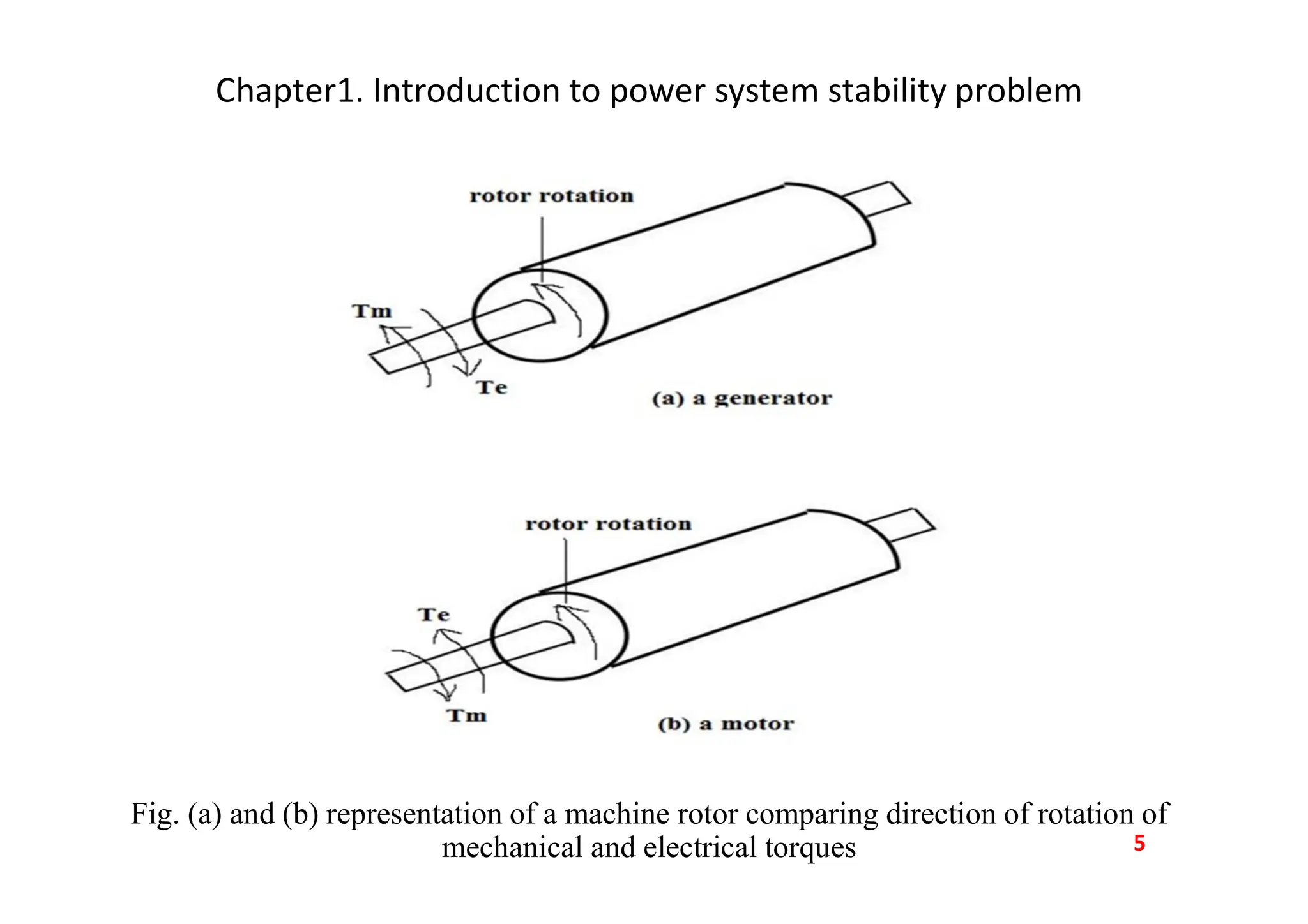 Chapter1. Introduction to power system stability problem
Fig. (a) and (b) representation of a machine rotor comparing direction of rotation of
mechanical and electrical torques 5
 