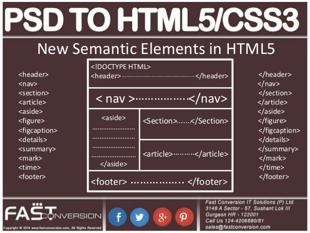 Psdtohtml coupons