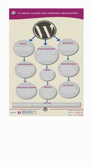 Psd to wordpress