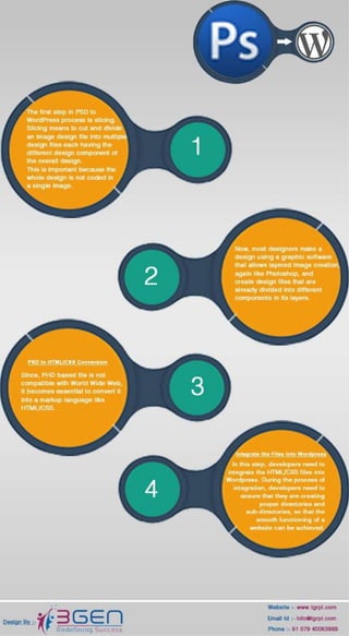 Psd to wordpress