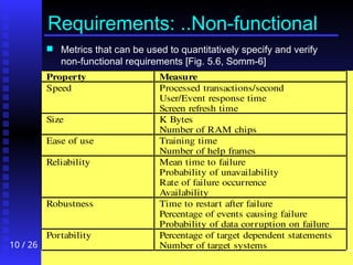 10 / 26
Requirements: ..Non-functional
 Metrics that can be used to quantitatively specify and verify
non-functional requirements [Fig. 5.6, Somm-6]
Property Measure
Speed Processed transactions/second
User/Event response time
Screen refresh time
Size K Bytes
Number of RAM chips
Ease of use Training time
Number of help frames
Reliability Mean time to failure
Probability of unavailability
Rate of failure occurrence
Availability
Robustness Time to restart after failure
Percentage of events causing failure
Probability of data corruption on failure
Portability Percentage of target dependent statements
Number of target systems
 