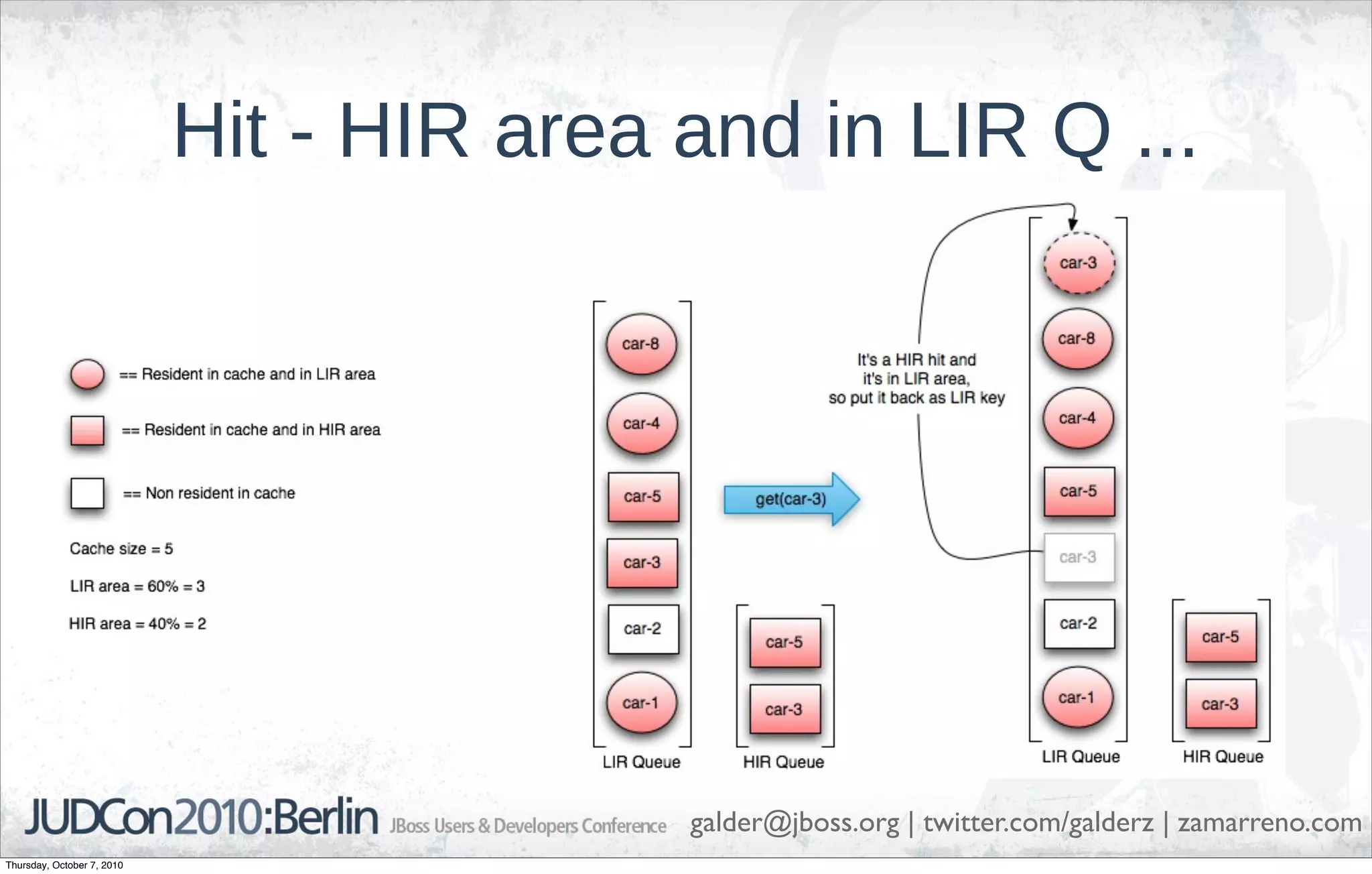 Hit - HIR area and in LIR Q ...




                                           galder@jboss.org | twitter.com/galderz | zamarreno.com
Thursday, October 7, 2010
 