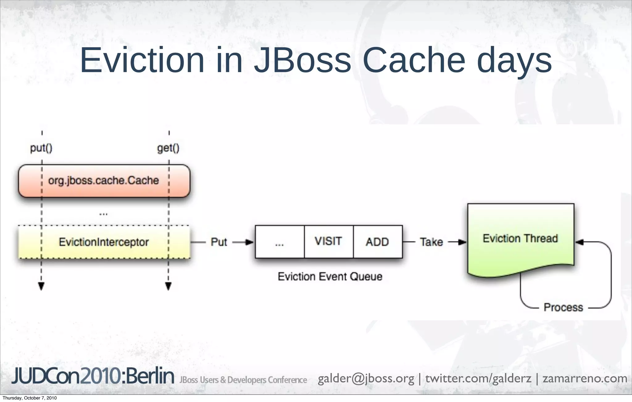 Eviction in JBoss Cache days




                                          galder@jboss.org | twitter.com/galderz | zamarreno.com
Thursday, October 7, 2010
 