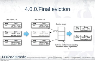 4.0.0.Final eviction




                                      galder@jboss.org | twitter.com/galderz | zamarreno.com
Thursday, October 7, 2010
 