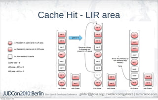 Cache Hit - LIR area




                                      galder@jboss.org | twitter.com/galderz | zamarreno.com
Thursday, October 7, 2010
 