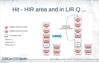 Hit - HIR area and in LIR Q ...




                                           galder@jboss.org | twitter.com/galderz | zamarreno.com
Thursday, October 7, 2010
 