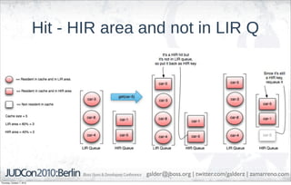Hit - HIR area and not in LIR Q




                                           galder@jboss.org | twitter.com/galderz | zamarreno.com
Thursday, October 7, 2010
 