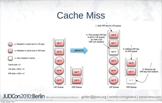 Cache Miss




                                 galder@jboss.org | twitter.com/galderz | zamarreno.com
Thursday, October 7, 2010
 