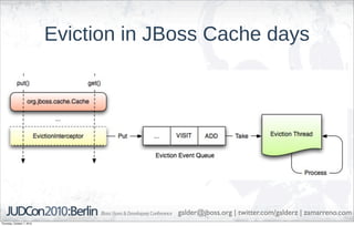 Eviction in JBoss Cache days




                                          galder@jboss.org | twitter.com/galderz | zamarreno.com
Thursday, October 7, 2010
 