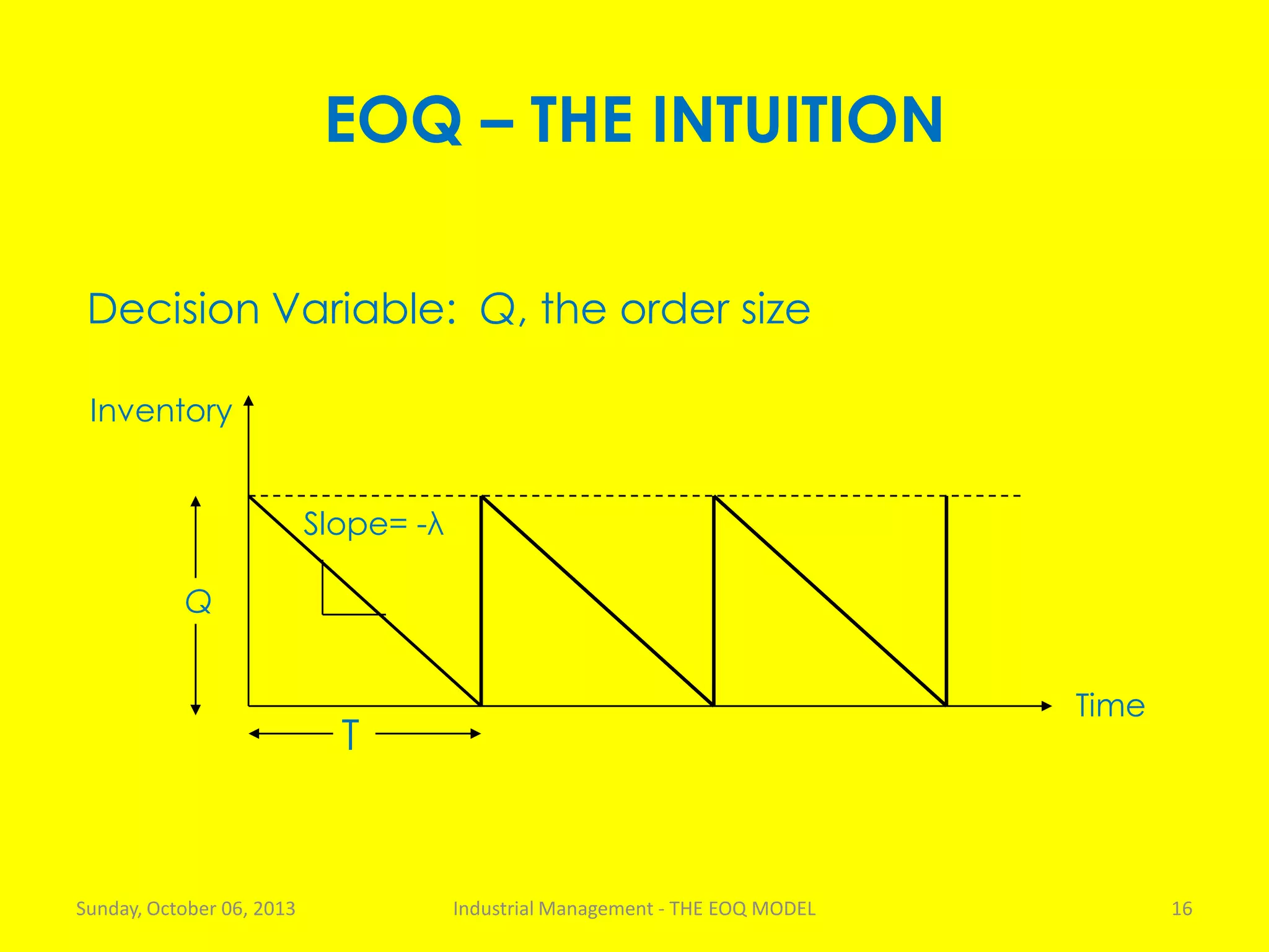 EOQ – THE INTUITION
Decision Variable: Q, the order size
T
Time
Q
Inventory
Slope= -λ
Sunday, October 06, 2013 Industrial Management - THE EOQ MODEL 16
 