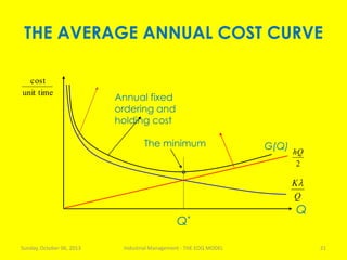 THE AVERAGE ANNUAL COST CURVE
Sunday, October 06, 2013 Industrial Management - THE EOQ MODEL 21
unit time
cost
Q
2
hQ
G(Q)
Q
K
Q*
Annual fixed
ordering and
holding cost
The minimum
 