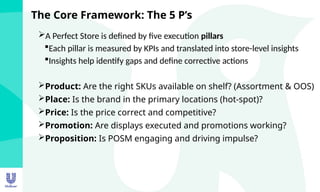 PSE - Store Level Insight Perfect_Store_Execution_PSE_Integrated_with ...