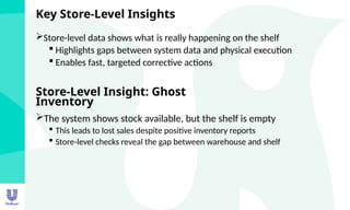 PSE - Store Level Insight Perfect_Store_Execution_PSE_Integrated_with ...