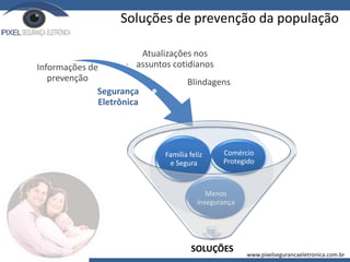 Informações de
prevenção
Atualizações nos
assuntos cotidianos
Segurança
Eletrônica
Blindagens
SOLUÇÕES
Menos
insegurança
Família feliz
e Segura
Comércio
Protegido
Soluções de prevenção da população
www.pixelsegurancaeletronica.com.br
 