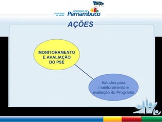 AÇÕES Estudos para monitoramento e avaliação do Programa MONITORAMENTO E AVALIAÇÃO DO PSE 