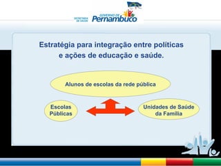 Estratégia para integração entre políticas e ações de educação e saúde. Alunos de escolas da rede pública Escolas Públicas Unidades de Saúde da Família 