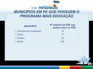MUNICÍPIOS EM PE QUE POSSUEM O PROGRAMA MAIS EDUCAÇÃO MUNICÍPIO Nº máximo de ESF que podem atuar no PSE 1.  Jaboatão dos Guararapes 72 2.  Olinda 77 3.  Paulista 28 4.  Recife 204 