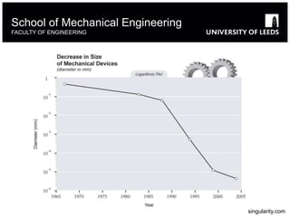 School of Mechanical Engineering
FACULTY OF ENGINEERING
singularity.com
 
