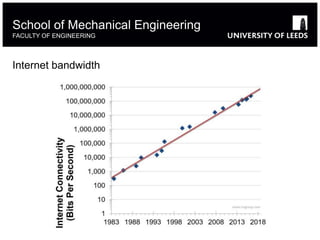 Internet bandwidth
School of Mechanical Engineering
FACULTY OF ENGINEERING
 