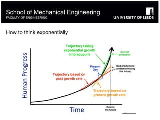 How to think exponentially
School of Mechanical Engineering
FACULTY OF ENGINEERING
 