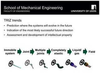 TRIZ trends
• Prediction where the systems will evolve in the future
• Indication of the most likely successful future direction
• Assessment and development of intellectual property
School of Mechanical Engineering
FACULTY OF ENGINEERING
Immobile
system
Joint
Multiple
joints
Completely
elastic
Liquid/
gas
Field
 