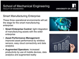 Smart Manufacturing Enterprise
These three operational environments will set
the stage for the smart manufacturing
enterprise:
• Smart Enterprise Control: tight integration
of manufacturing assets with the wider
enterprise
• Asset Performance Management:
improved asset performance by wireless
sensors, easy cloud connectivity and data
analytics
• Augmented Operators: increased
productivity by use of mobile devices, data
analytics and augmented reality
School of Mechanical Engineering
FACULTY OF ENGINEERING
 