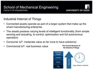 Industrial Internet of Things
• Connected assets operate as part of a larger system that make up the
smart manufacturing enterprise
• The assets possess varying levels of intelligent functionality (from simple
sensing and actuating, to control, optimisation and full autonomous
operation)
• Consumer IoT: moderate value so far (nice to have solutions)
• Commercial IoT: real business value
School of Mechanical Engineering
FACULTY OF ENGINEERING
 