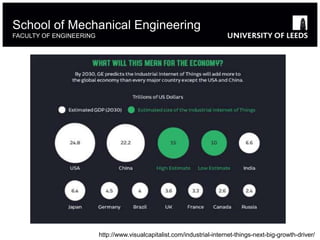 School of Mechanical Engineering
FACULTY OF ENGINEERING
http://www.visualcapitalist.com/industrial-internet-things-next-big-growth-driver/
 