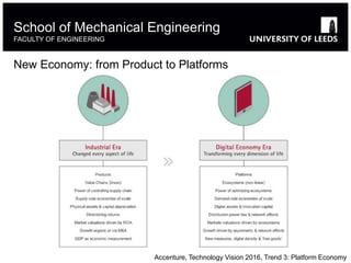 New Economy: from Product to Platforms
School of Mechanical Engineering
FACULTY OF ENGINEERING
Accenture, Technology Vision 2016, Trend 3: Platform Economy
 