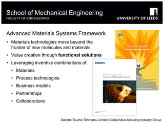 Advanced Materials Systems Framework
• Materials technologies move beyond the
frontier of new molecules and materials
• Value creation through functional solutions
• Leveraging inventive combinations of:
• Materials
• Process technologies
• Business models
• Partnerships
• Collaborations
School of Mechanical Engineering
FACULTY OF ENGINEERING
Deloitte Touche Tohmatsu Limited Global Manufacturing Industry Group
 