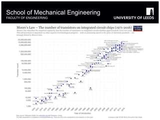 School of Mechanical Engineering
FACULTY OF ENGINEERING
 