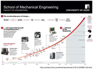 School of Mechanical Engineering
FACULTY OF ENGINEERING
http://content.time.com/time/interactive/0,31813,2048601,00.html
 