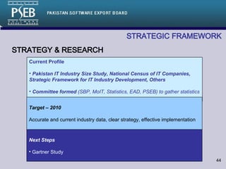 STRATEGIC FRAMEWORK   STRATEGY & RESEARCH Current Profile Pakistan IT Industry Size Study, National Census of IT Companies, Strategic Framework for IT Industry Development, Others Committee formed  (SBP, MoIT, Statistics, EAD, PSEB) to gather statistics Next Steps Gartner Study Target – 2010 Accurate and current industry data, clear strategy, effective implementation 