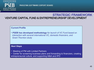 STRATEGIC FRAMEWORK   Current Profile PSEB has developed methodology  for launch of VC Fund based on  interaction with several international VC, domestic financiers, and  Grant Thornton study VENTURE CAPITAL FUND & ENTREPRENEURSHIP DEVELOPMENT Next Steps Meeting of PM with Limited Partners Center for screening business plans and forwarding to financiers, creating entrepreneurial culture, and supporting M&A and IPO 