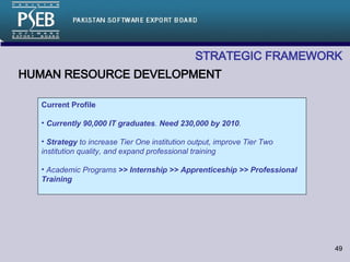 STRATEGIC FRAMEWORK   HUMAN RESOURCE DEVELOPMENT Current Profile Currently 90,000 IT graduates .  Need 230,000 by 2010 . Strategy  to increase Tier One institution output, improve Tier Two institution quality, and expand professional training Academic Programs  >> Internship >> Apprenticeship >> Professional Training 