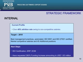 STRATEGIC FRAMEWORK   INTERNAL Target – 2010 Best management practices, automated, ISO 9001 and ISO 27001 certified. Market competitive salaries and 45 Additional positions   Current Profile Over  40% attrition rate  owing to non-competitive salaries. Next Steps ISO Certification, ERP, ECM Have requested 280% Funding Increase  amounting to USD 1.63 million 