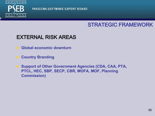 STRATEGIC FRAMEWORK   Global economic downturn Country Branding Support of Other Government Agencies (CDA, CAA, PTA, PTCL, HEC, SBP, SECP, CBR, MOFA, MOF, Planning Commission) EXTERNAL RISK AREAS 