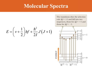 Molecular Spectra
 
2
1
1
2 2
 
   
 
 
E v hf J J
I
 