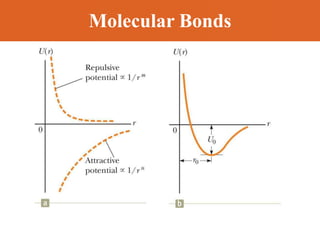 Molecular Bonds
 